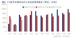 周环比提拔0.32个百分点；环比下跌2%；环比上涨